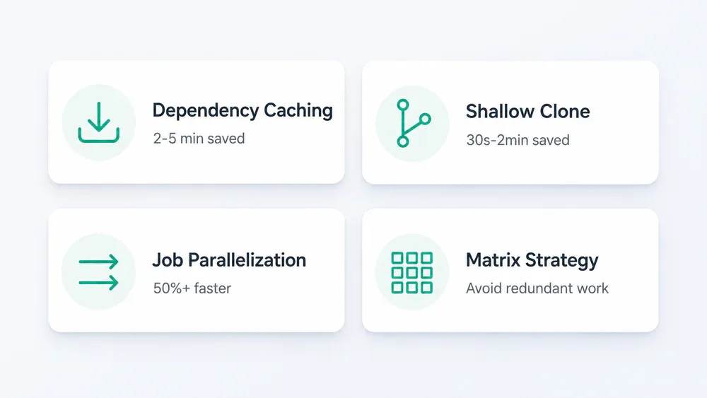 Performance optimization techniques