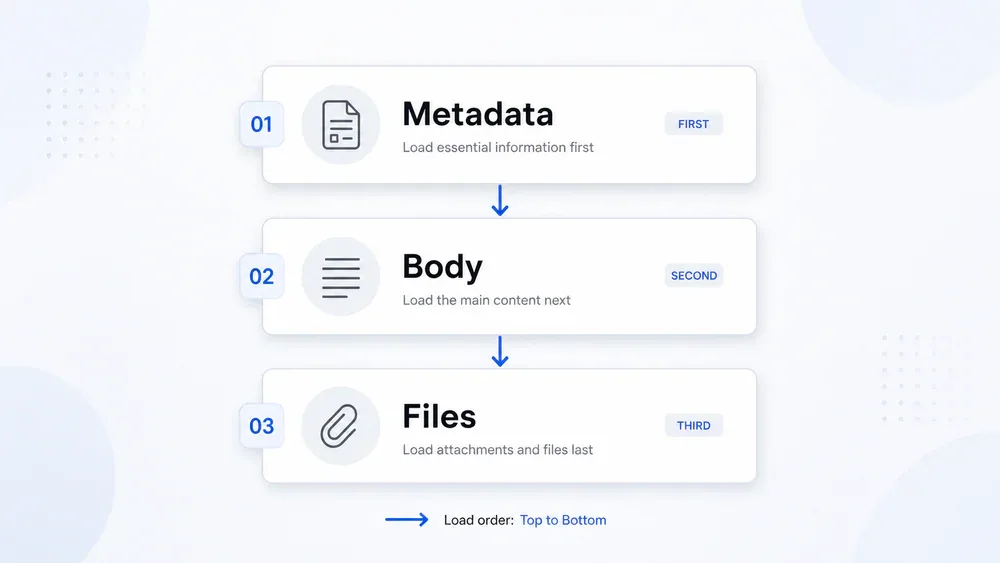 Progressive disclosure architecture