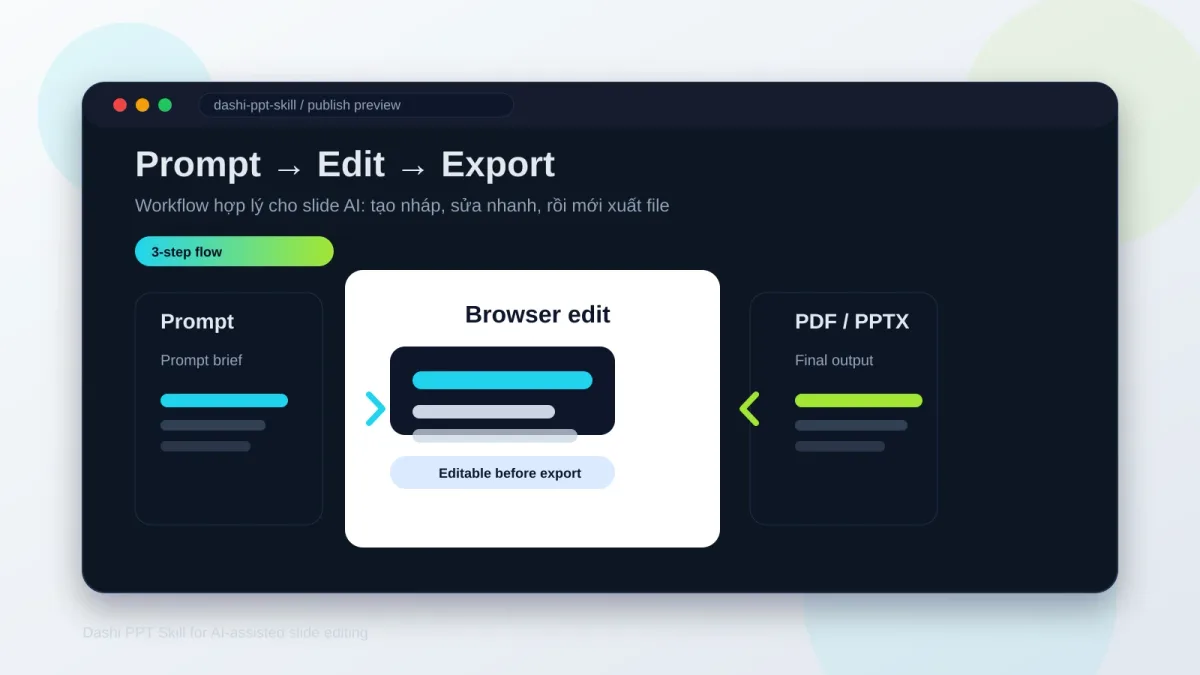 Workflow Prompt Edit Export của Dashi PPT Skill
